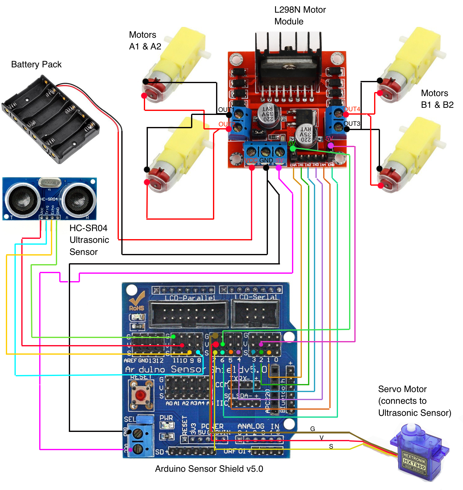 Arduino 4WD Esquema de conexiones con Sensor shield v5.0
