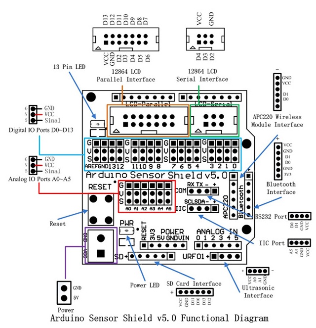 Arduino Sensor Shield v5.0 - ESQUEMA