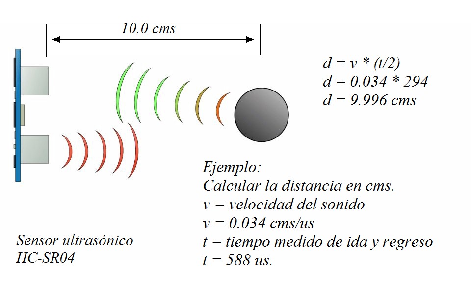 Cálculo de distancias con sensor de ultrasonidos